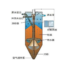 活性砂濾池